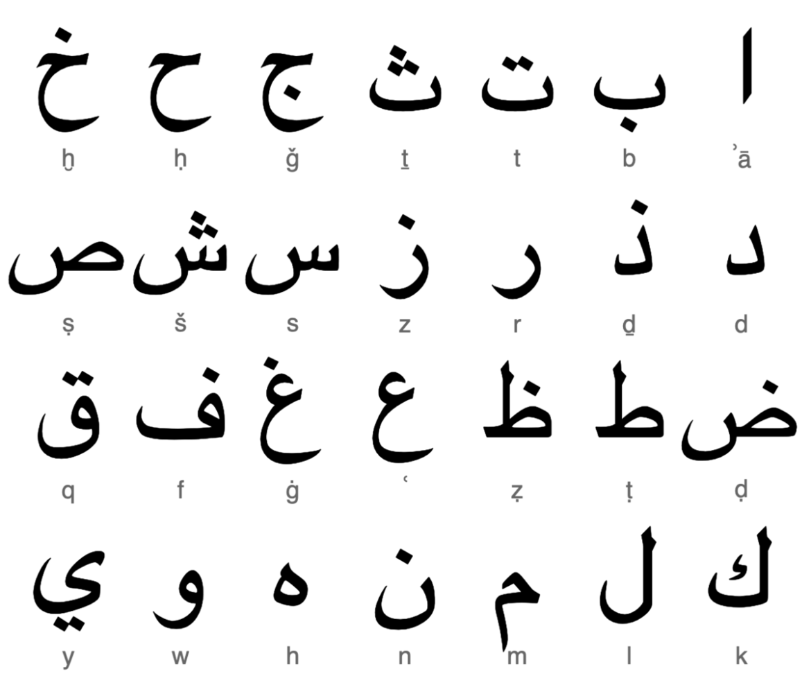 arabic letters