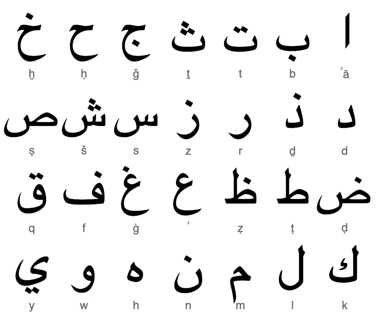 learn-arabic-more-accessible-than-it-seems-al-dirassa